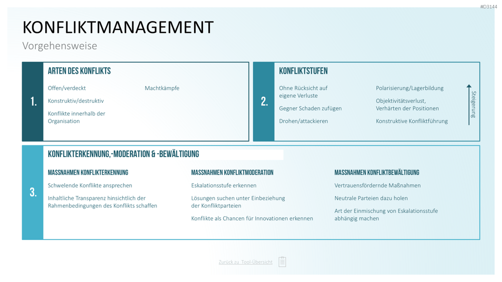Communication Toolbox PowerPoint-Vorlage