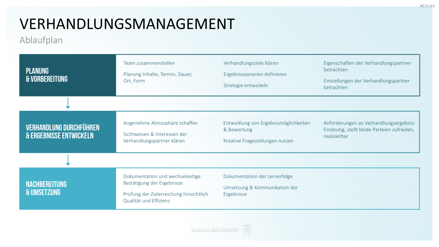 Communication Toolbox PowerPoint-Vorlage