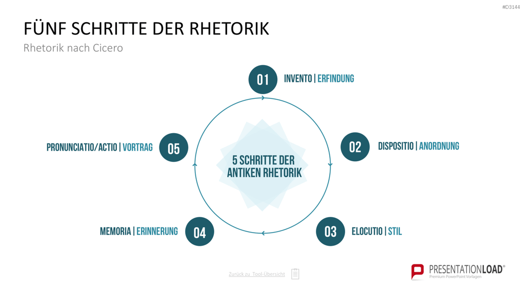 Communication Toolbox PowerPoint-Vorlage