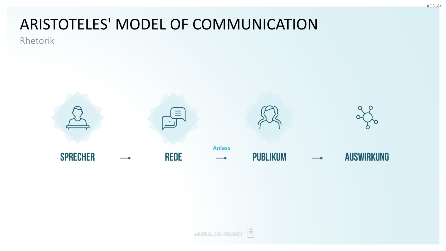 Communication Toolbox PowerPoint-Vorlage
