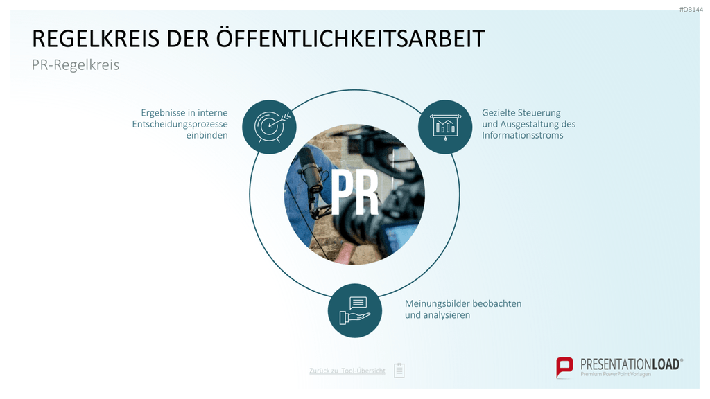 Communication Toolbox PowerPoint-Vorlage