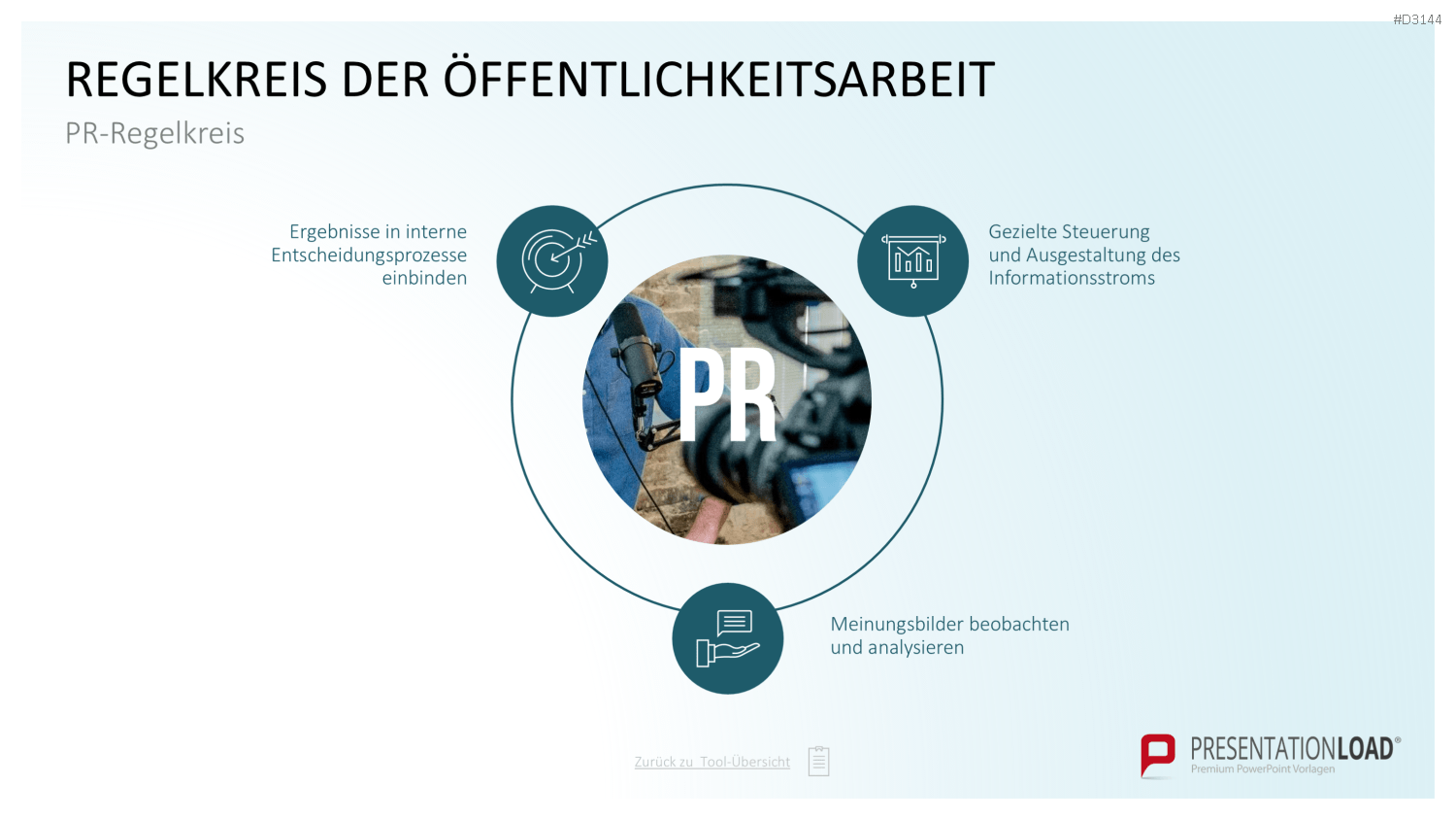 Communication Toolbox PowerPoint-Vorlage