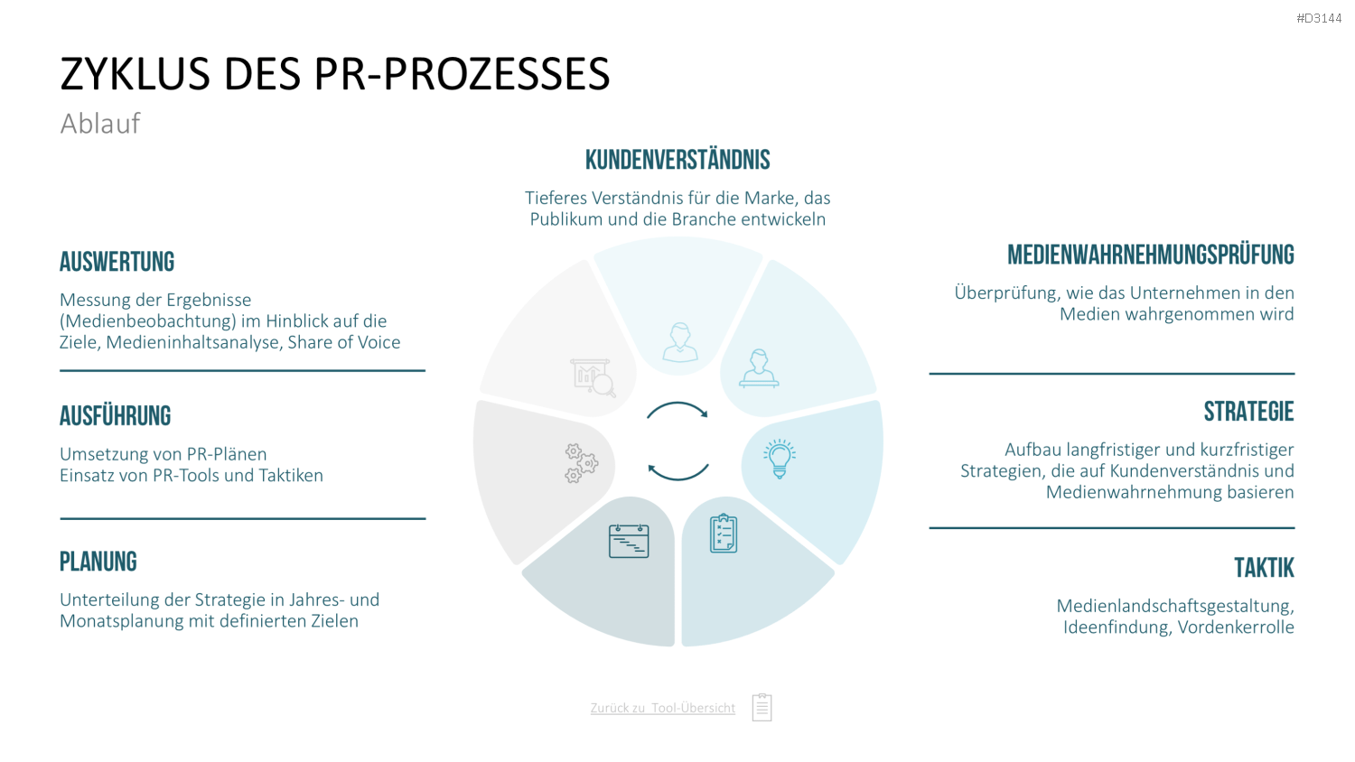Communication Toolbox PowerPoint-Vorlage