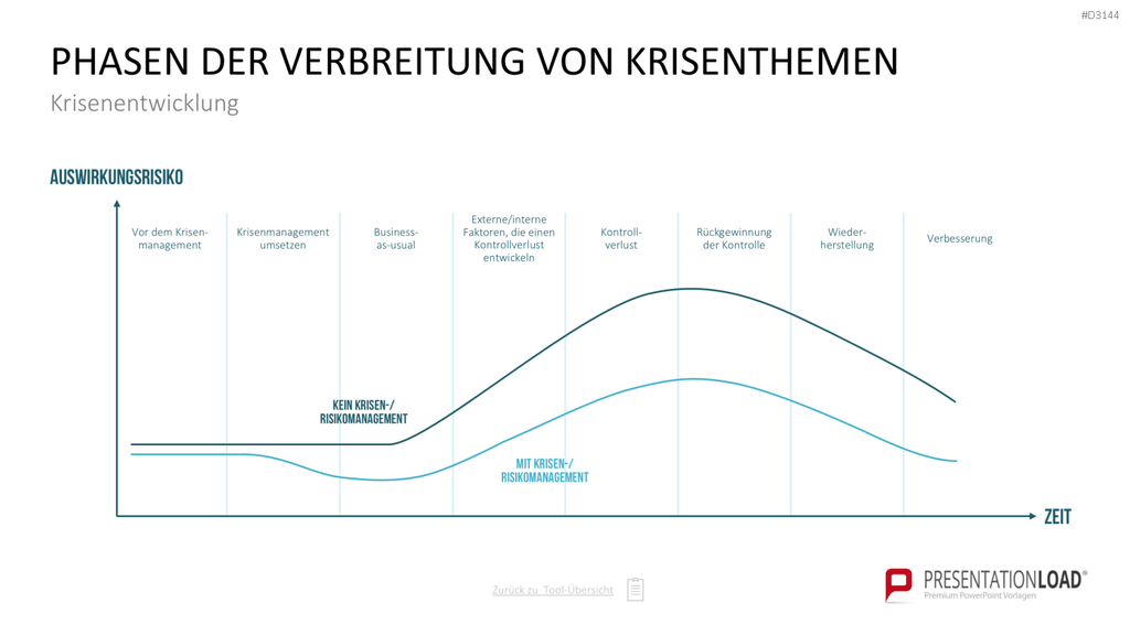 Communication Toolbox PowerPoint-Vorlage