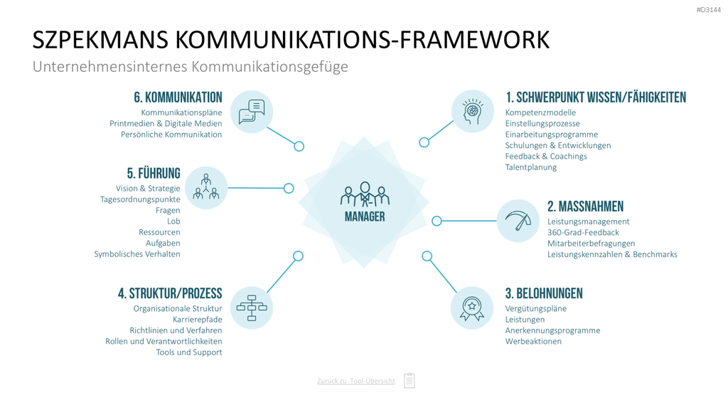 Communication Toolbox PowerPoint-Vorlage