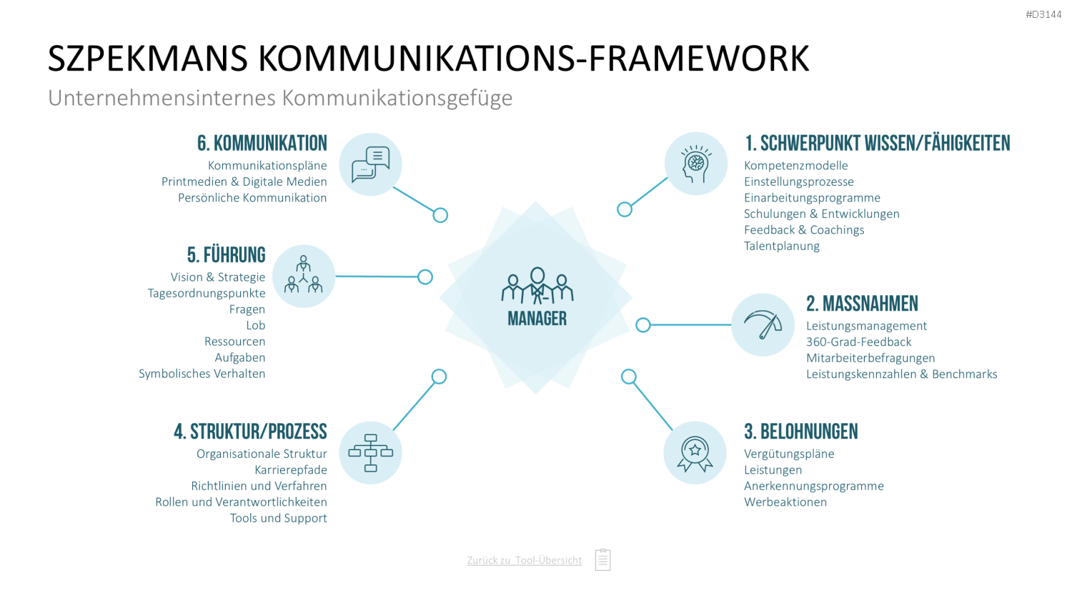 Communication Toolbox PowerPoint-Vorlage
