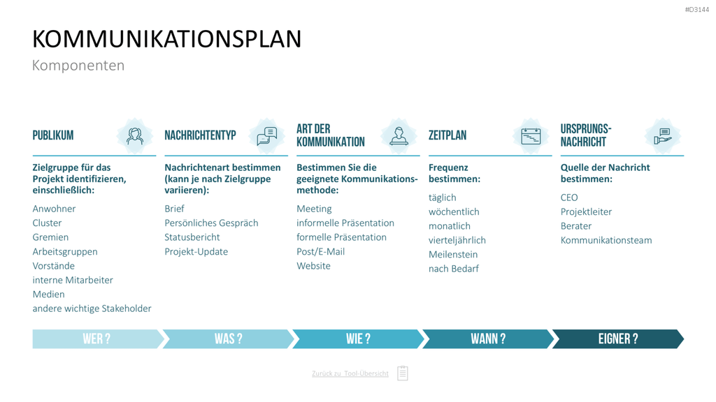 Communication Toolbox PowerPoint-Vorlage