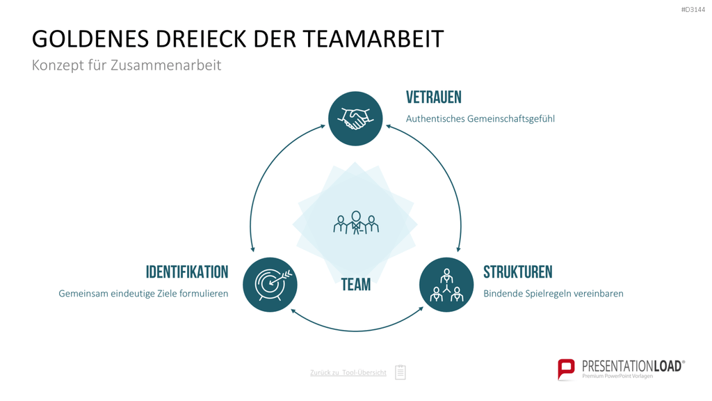 Communication Toolbox PowerPoint-Vorlage