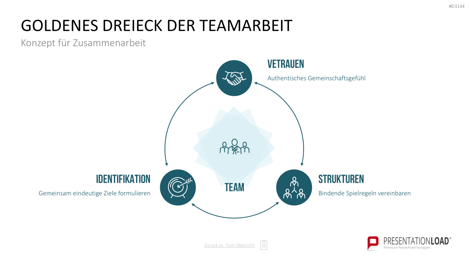 Communication Toolbox PowerPoint-Vorlage