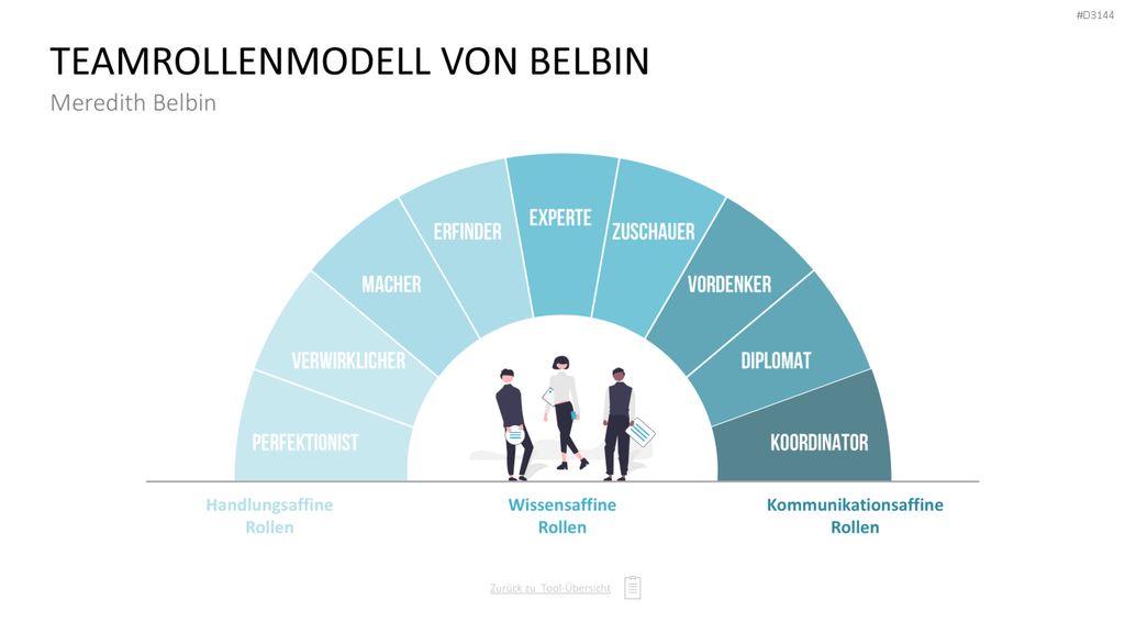 Communication Toolbox PowerPoint-Vorlage