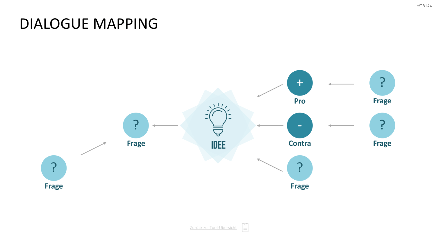 Communication Toolbox PowerPoint-Vorlage