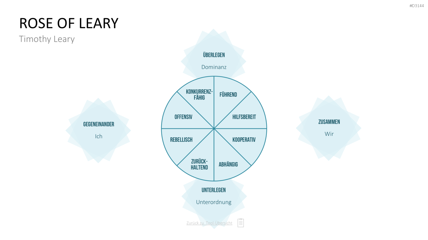 Communication Toolbox PowerPoint-Vorlage