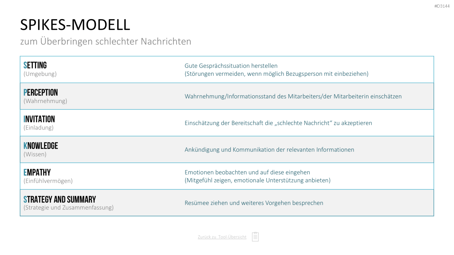 Communication Toolbox PowerPoint-Vorlage