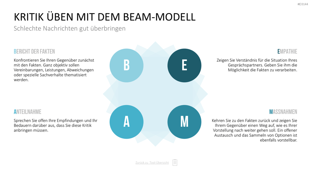 Communication Toolbox PowerPoint-Vorlage