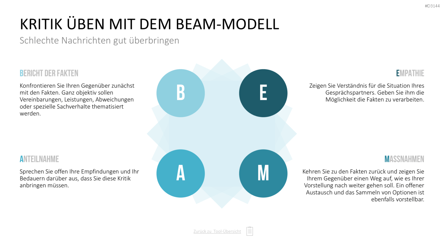 Communication Toolbox PowerPoint-Vorlage