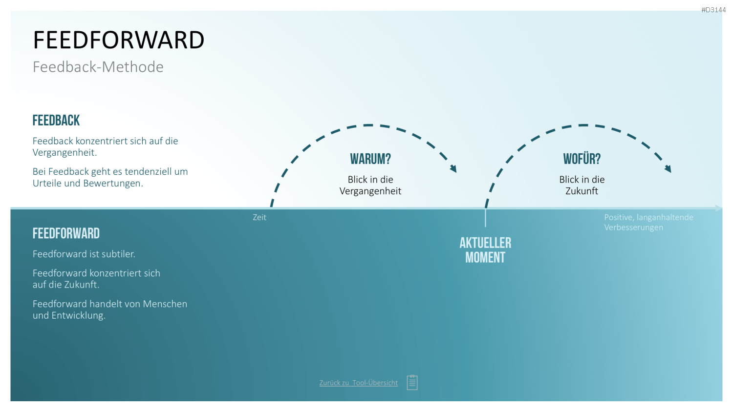 Communication Toolbox PowerPoint-Vorlage