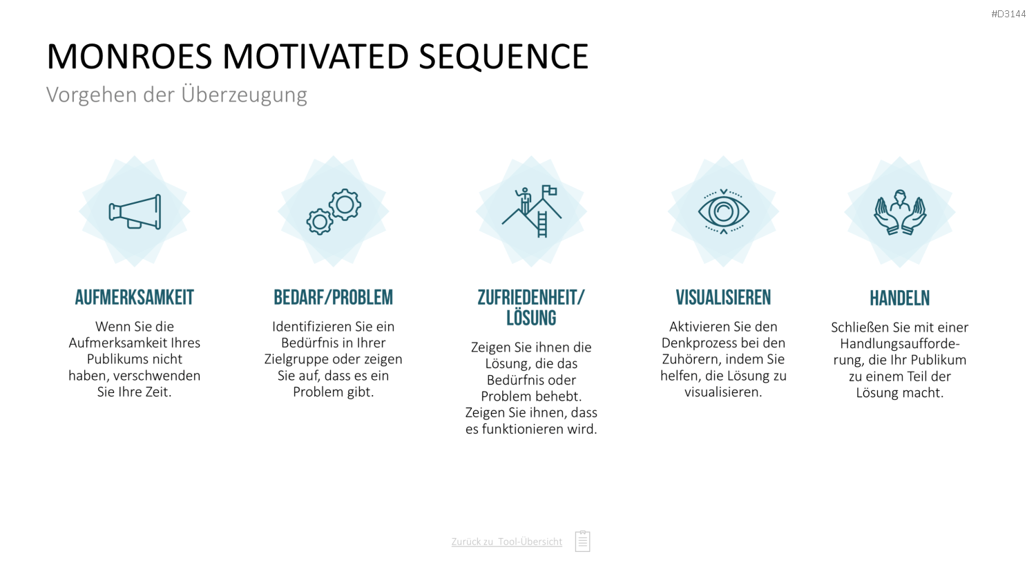 Communication Toolbox PowerPoint-Vorlage