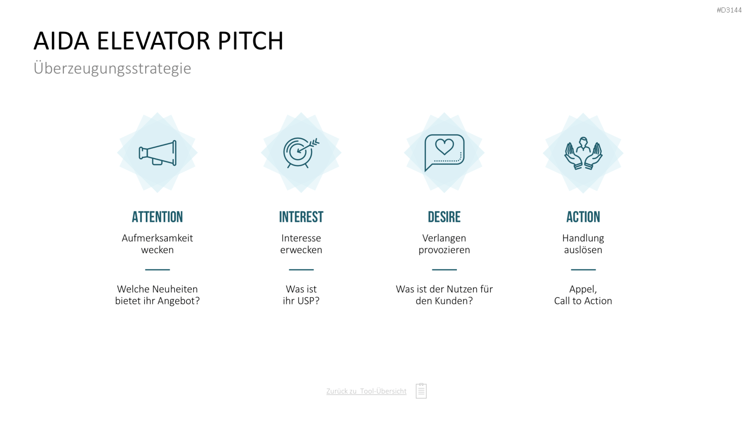 Communication Toolbox PowerPoint-Vorlage