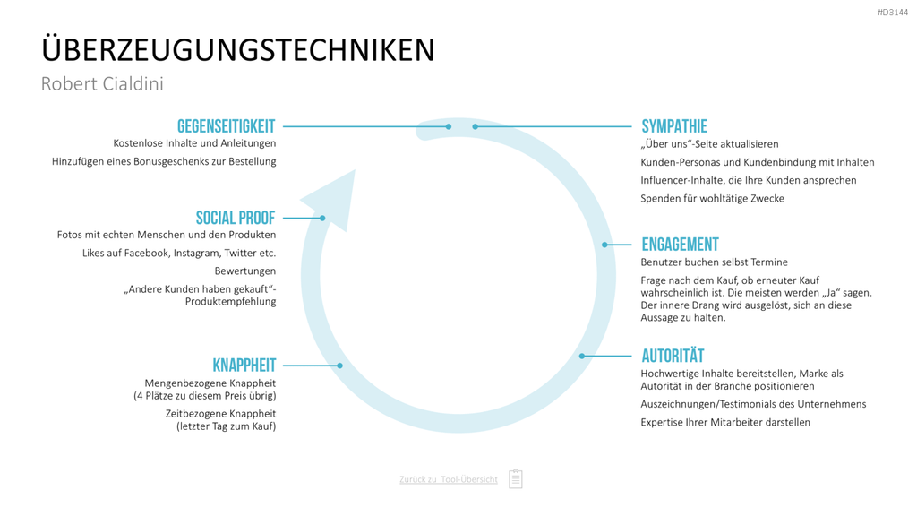 Communication Toolbox PowerPoint-Vorlage