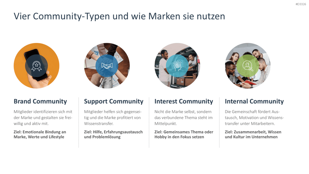 Community Management PowerPoint-Vorlage