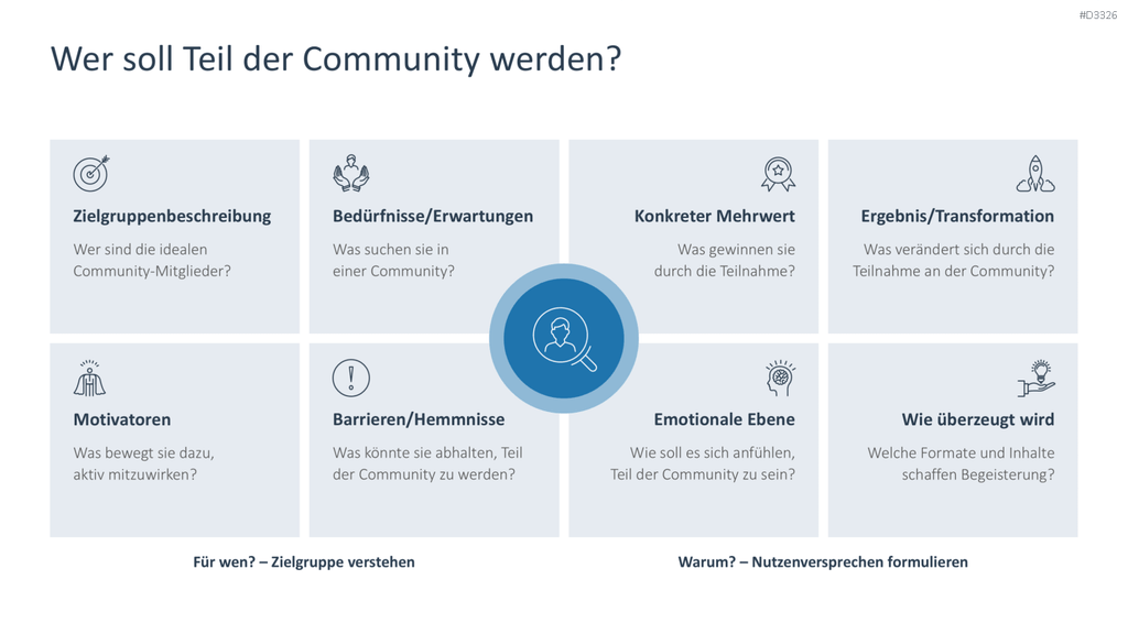 Community Management PowerPoint-Vorlage