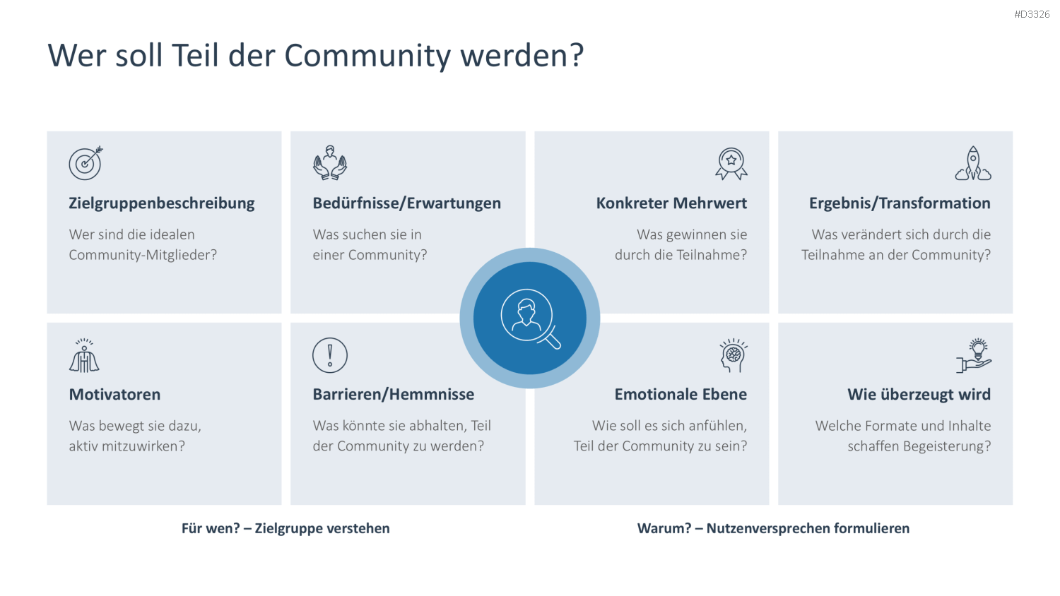 Community Management PowerPoint-Vorlage