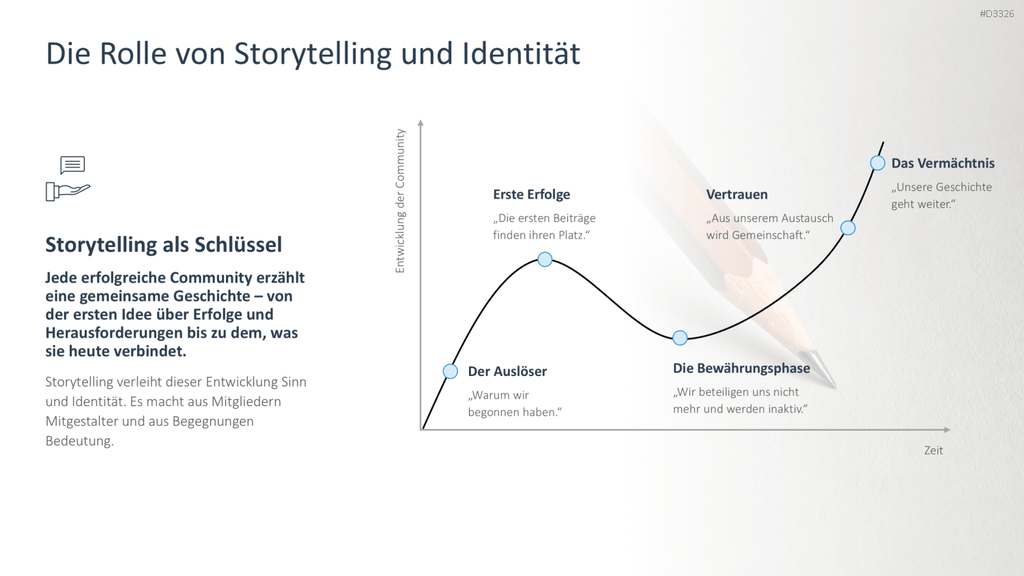 Community Management PowerPoint-Vorlage