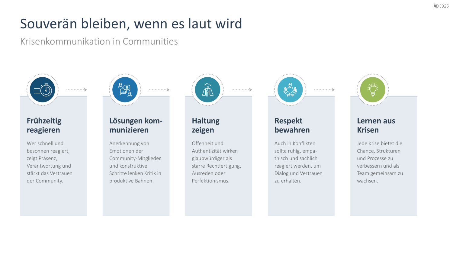 Community Management PowerPoint-Vorlage