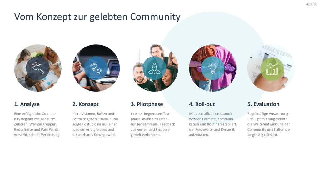 Community Management PowerPoint-Vorlage