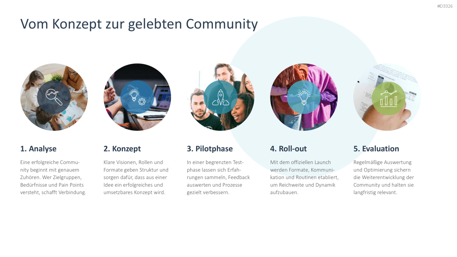 Community Management PowerPoint-Vorlage