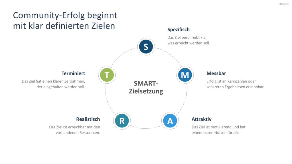 Community Management PowerPoint-Vorlage