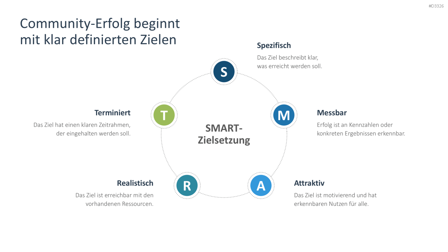 Community Management PowerPoint-Vorlage