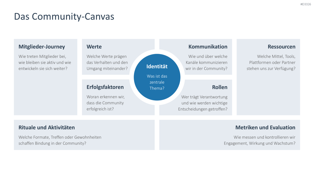 Community Management PowerPoint-Vorlage