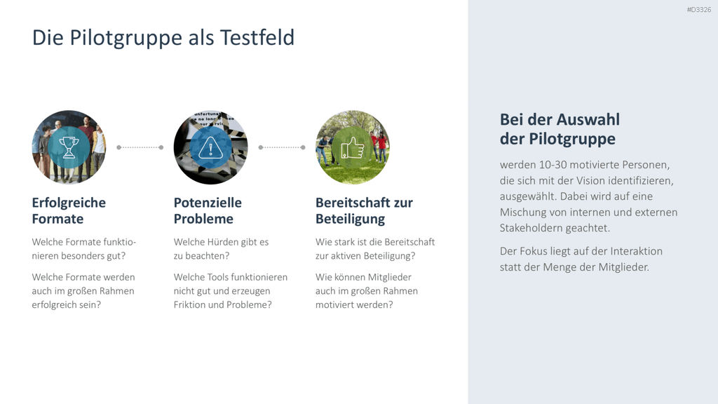 Community Management PowerPoint-Vorlage