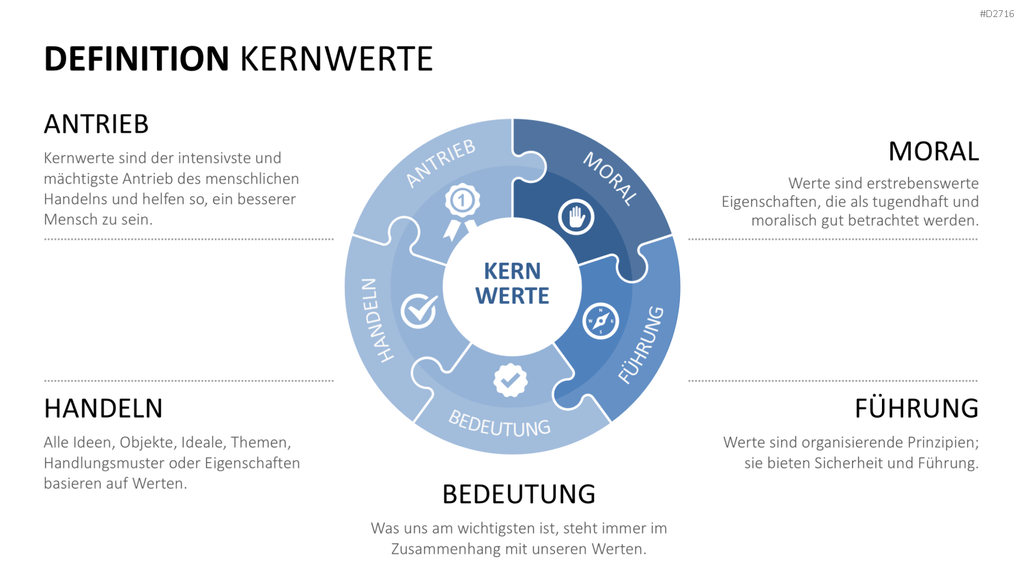 Unternehmensleitbild / Kernwerte PowerPoint-Vorlage