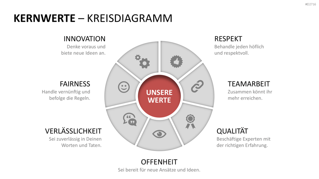 Unternehmensleitbild / Kernwerte PowerPoint-Vorlage
