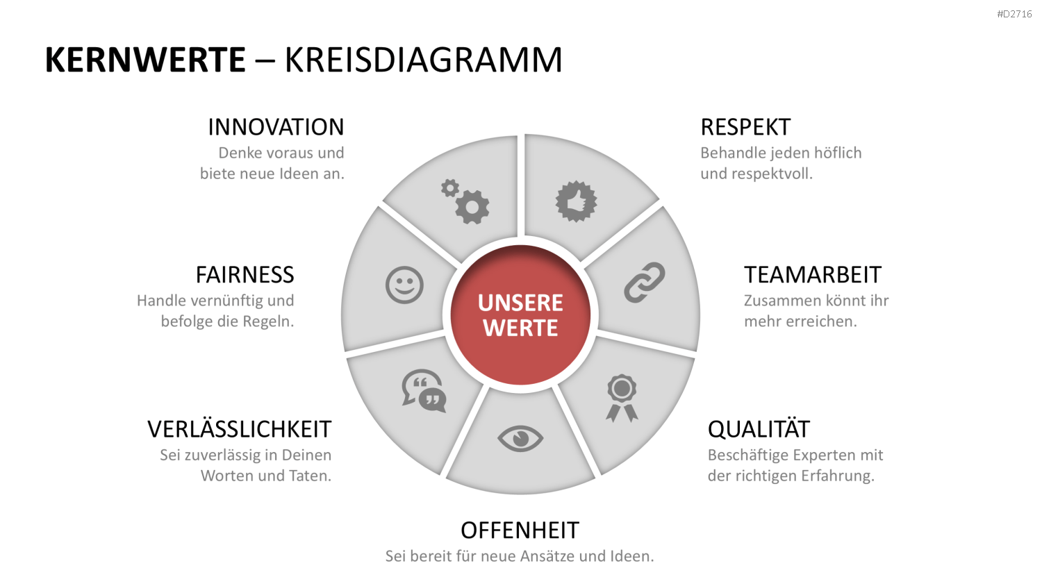 Unternehmensleitbild / Kernwerte PowerPoint-Vorlage