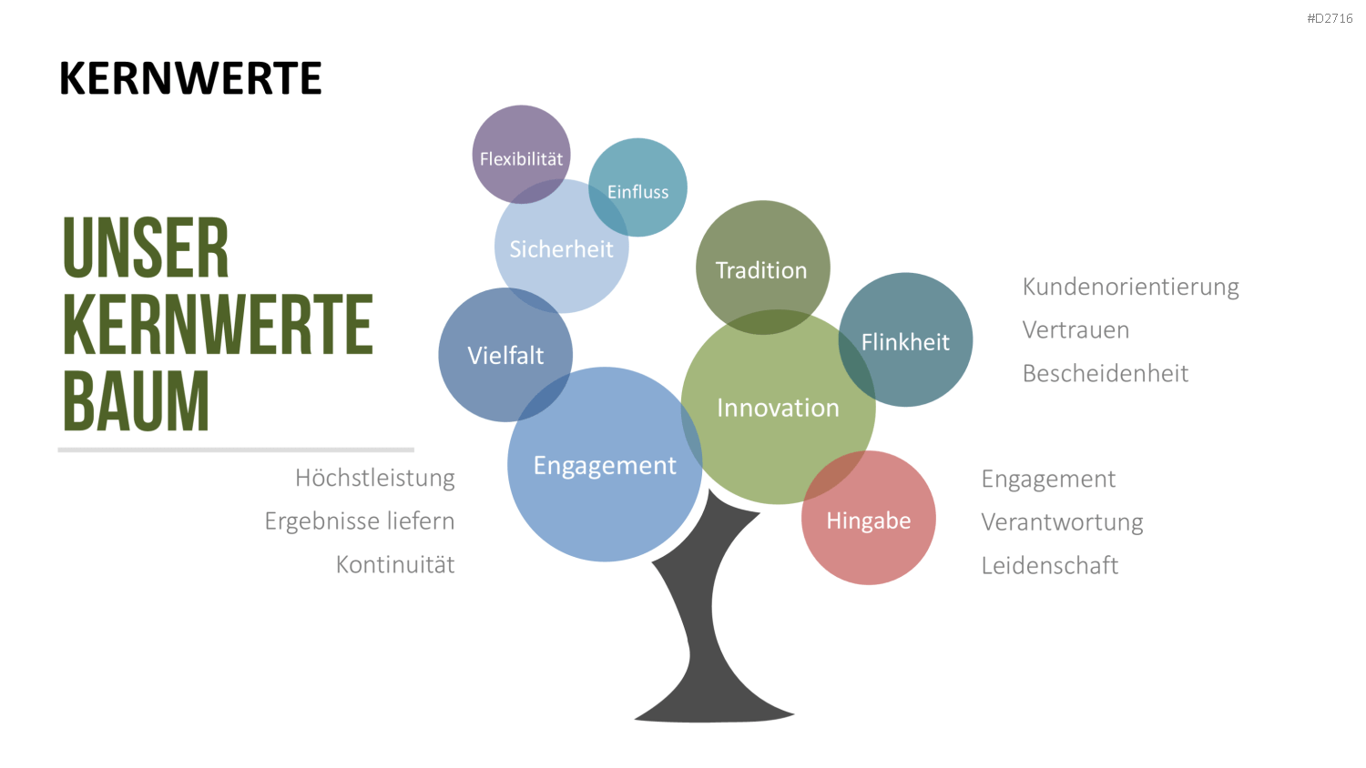 Unternehmensleitbild / Kernwerte PowerPoint-Vorlage