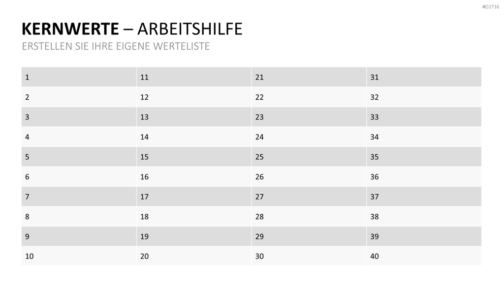 Unternehmensleitbild / Kernwerte PowerPoint-Vorlage