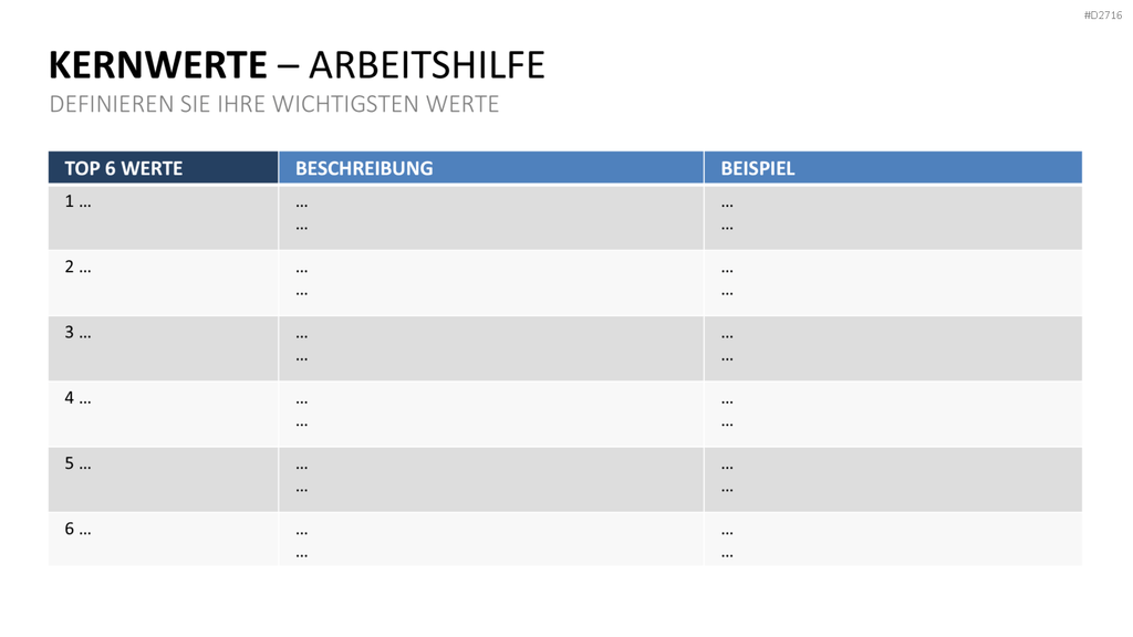 Unternehmensleitbild / Kernwerte PowerPoint-Vorlage