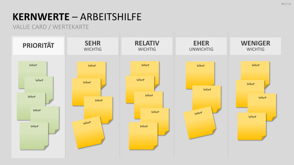 Unternehmensleitbild / Kernwerte PowerPoint-Vorlage