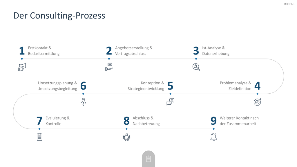 Consulting Toolbox PowerPoint-Vorlage