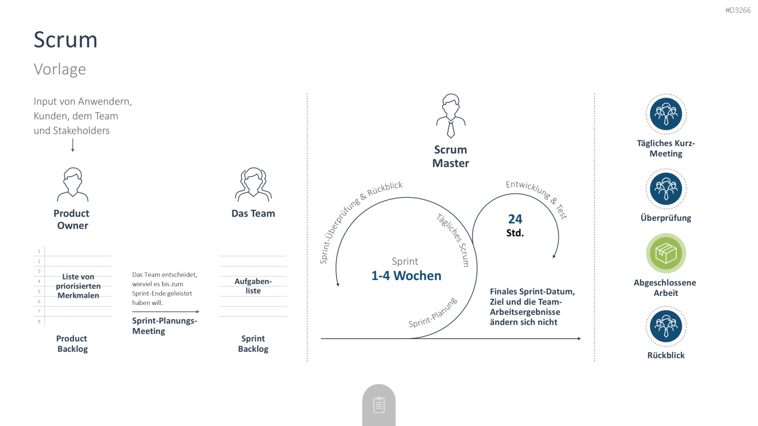 Consulting Toolbox PowerPoint-Vorlage