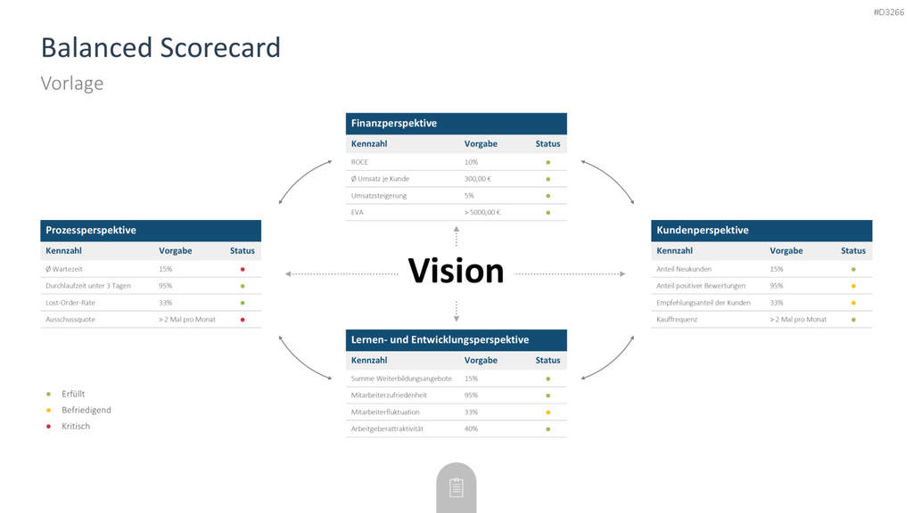 Consulting Toolbox PowerPoint-Vorlage