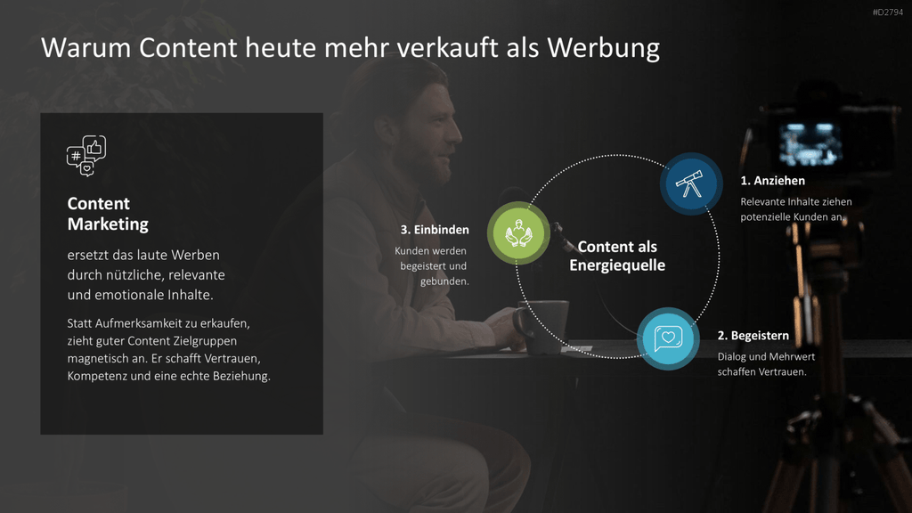 Content Marketing PowerPoint-Vorlage