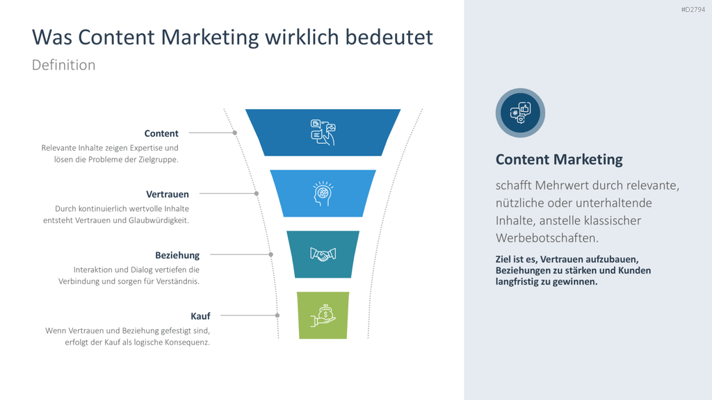 Content Marketing PowerPoint-Vorlage