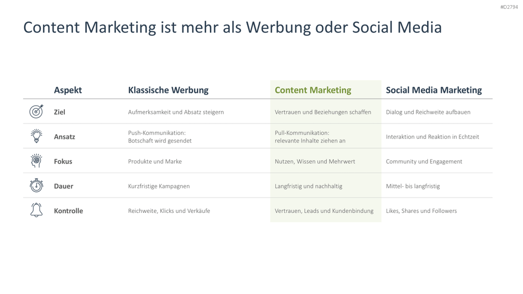 Content Marketing PowerPoint-Vorlage