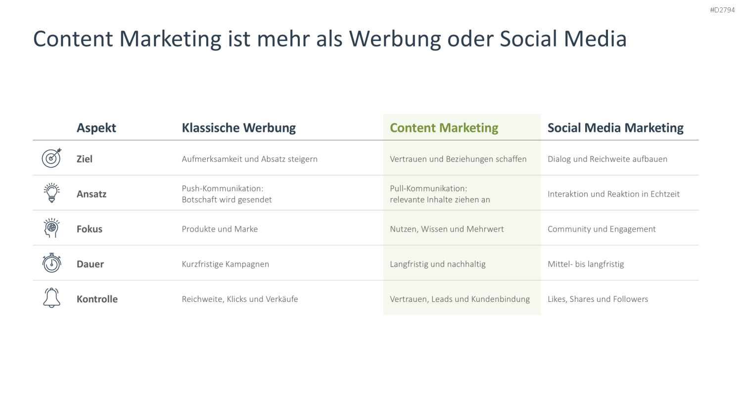 Content Marketing PowerPoint-Vorlage