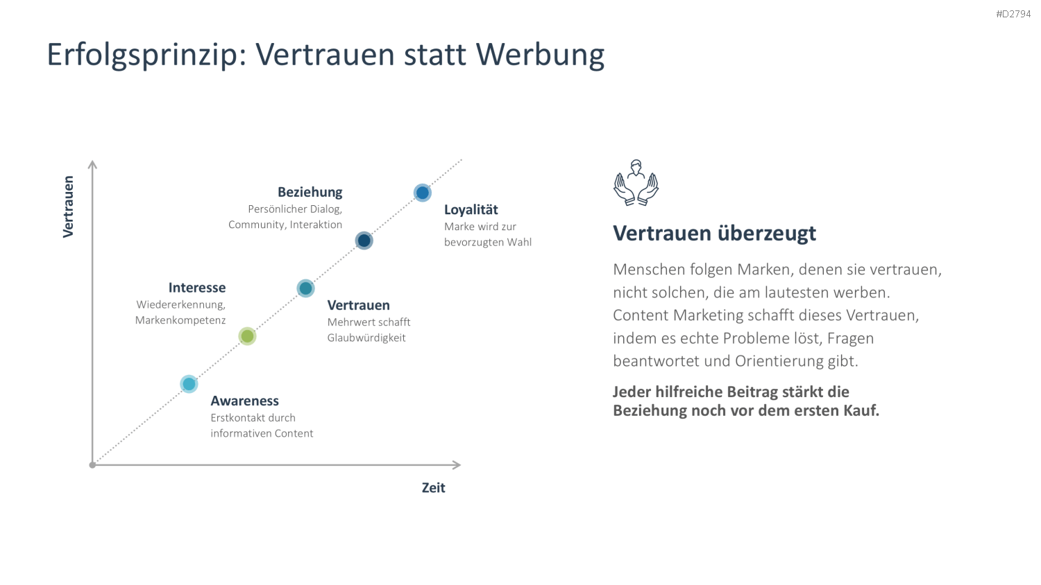 Content Marketing PowerPoint-Vorlage