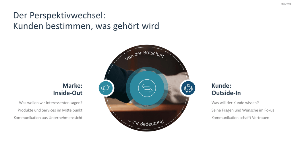 Content Marketing PowerPoint-Vorlage